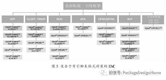 环氧树脂注塑材料,环氧树脂半导体封装