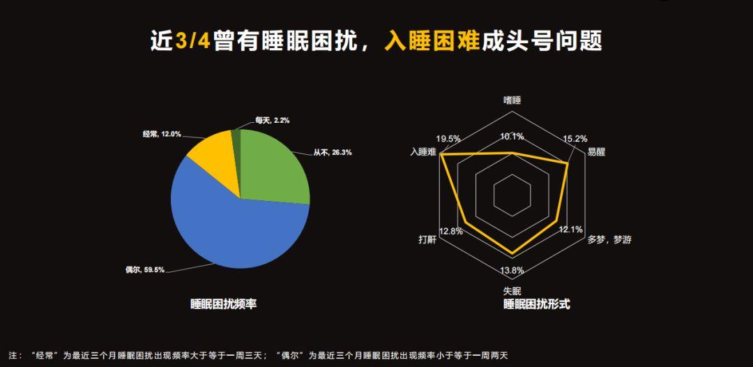 失眠的人应该如何改善睡眠质量,失眠患者如何改善自己的睡眠状况