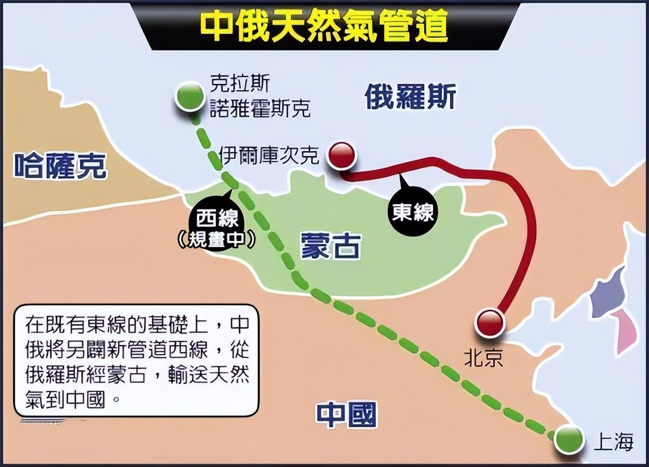 俄罗斯向中国输送天然气价格,中俄蒙天然气管道