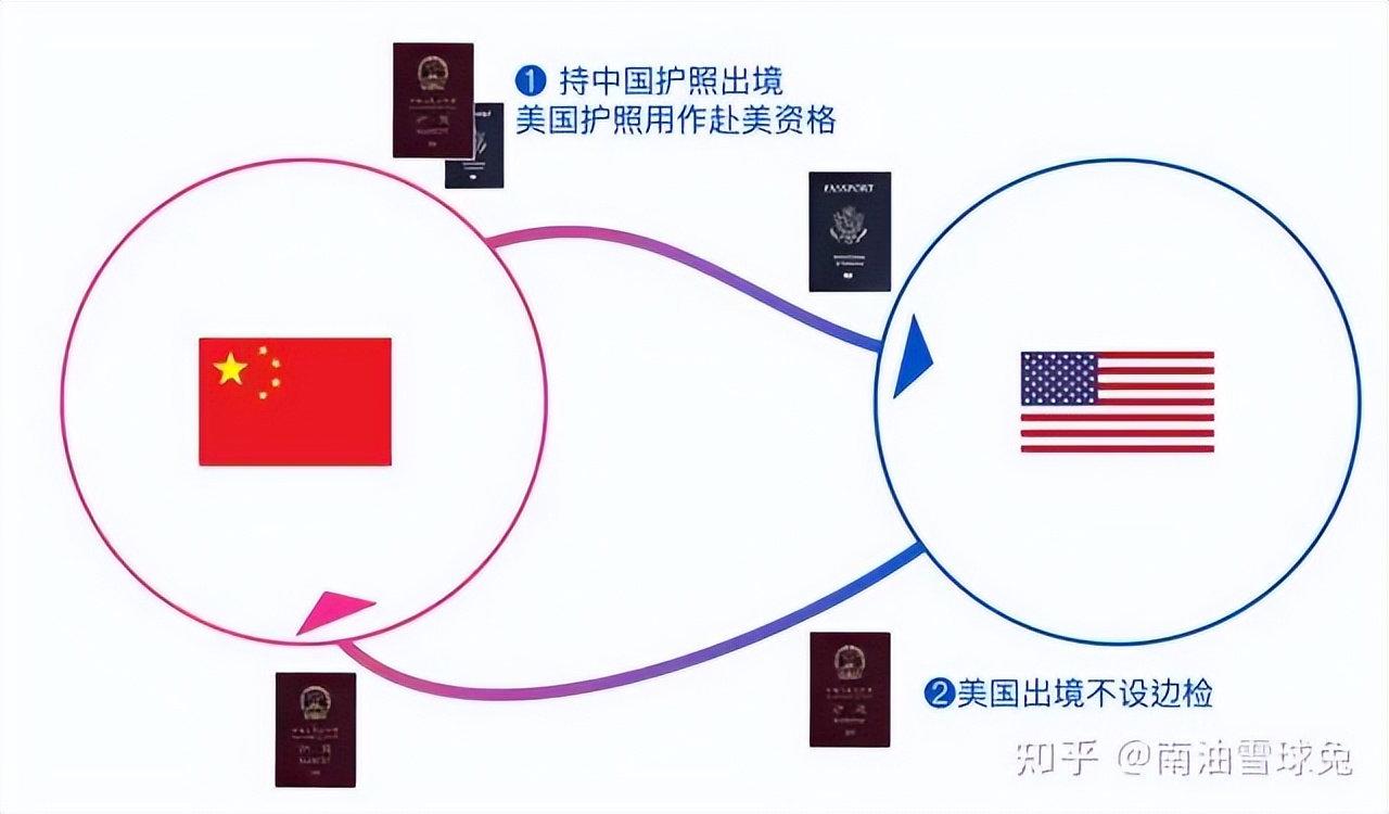 多证件出入境问题汇总,出入境全流程独立办理