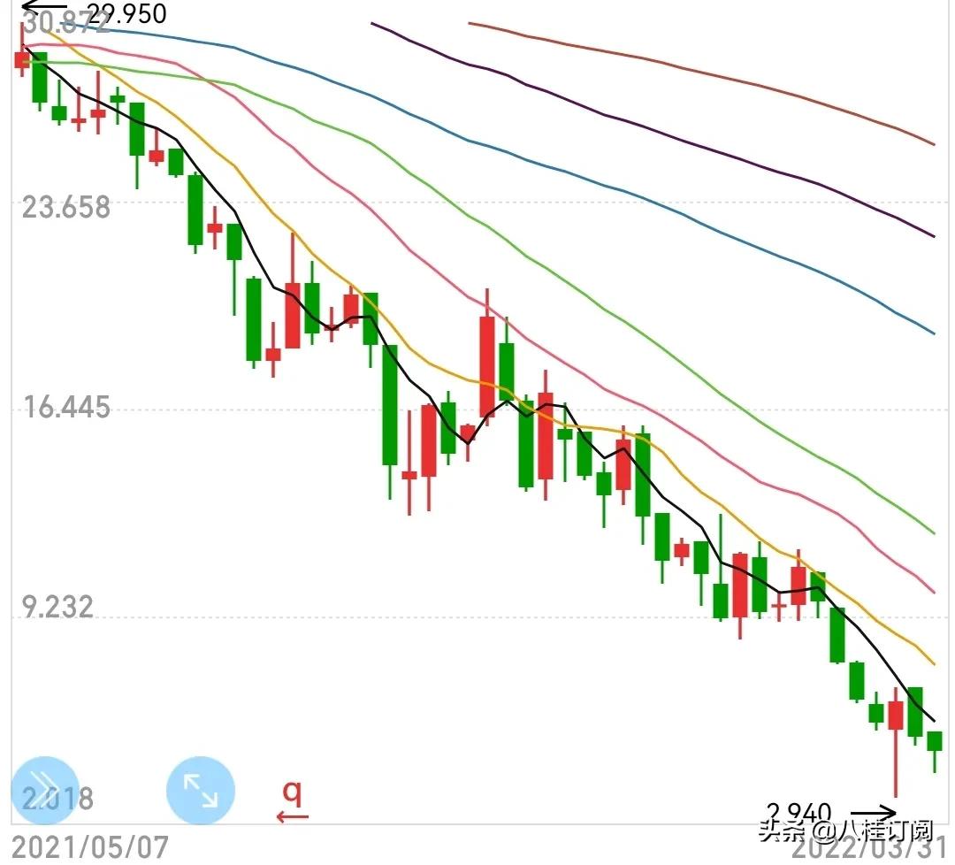 暴雷！停牌！房地产业难道真的撑不住了吗？开发商如何是好呢？