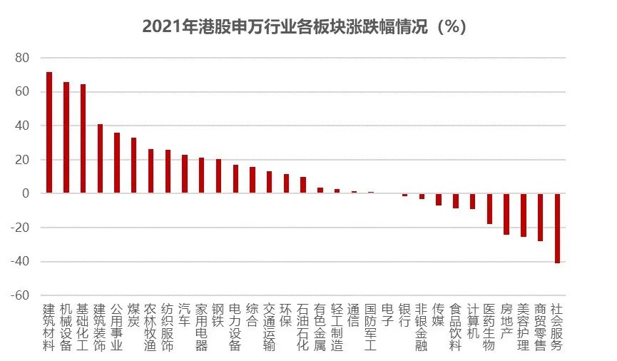 2021年港股市场,2021年终盘点系列