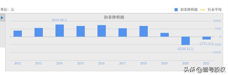 童装股为什么爆发,童装大盘下滑