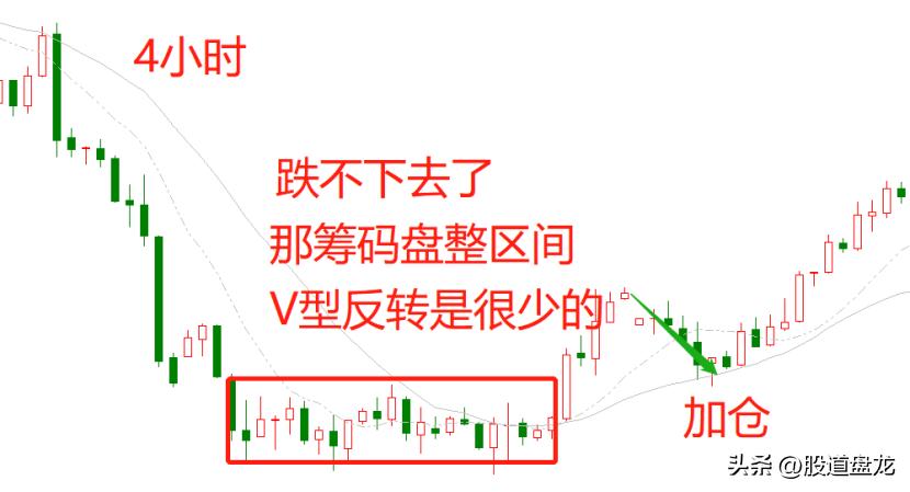 涨跌的本质是什么,涨跌是根据什么来的