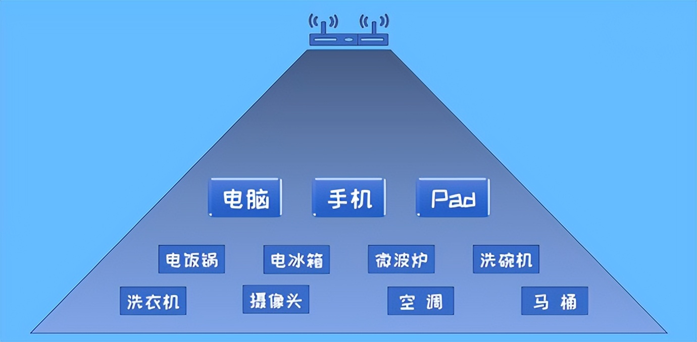 物联网到底是什么,物联网有什么用