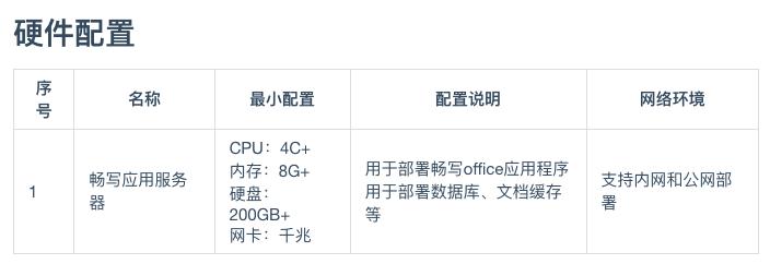 畅写OfficeSDK开放平台，赋能应用开发者快速实现在线文档服务