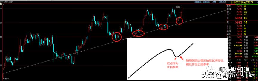 金银溢价,金银行情与交易方法