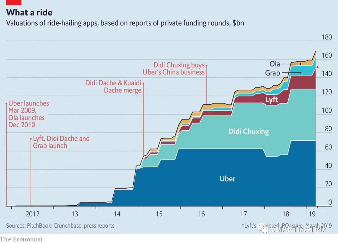 星球统治：美式风投的定价霸权