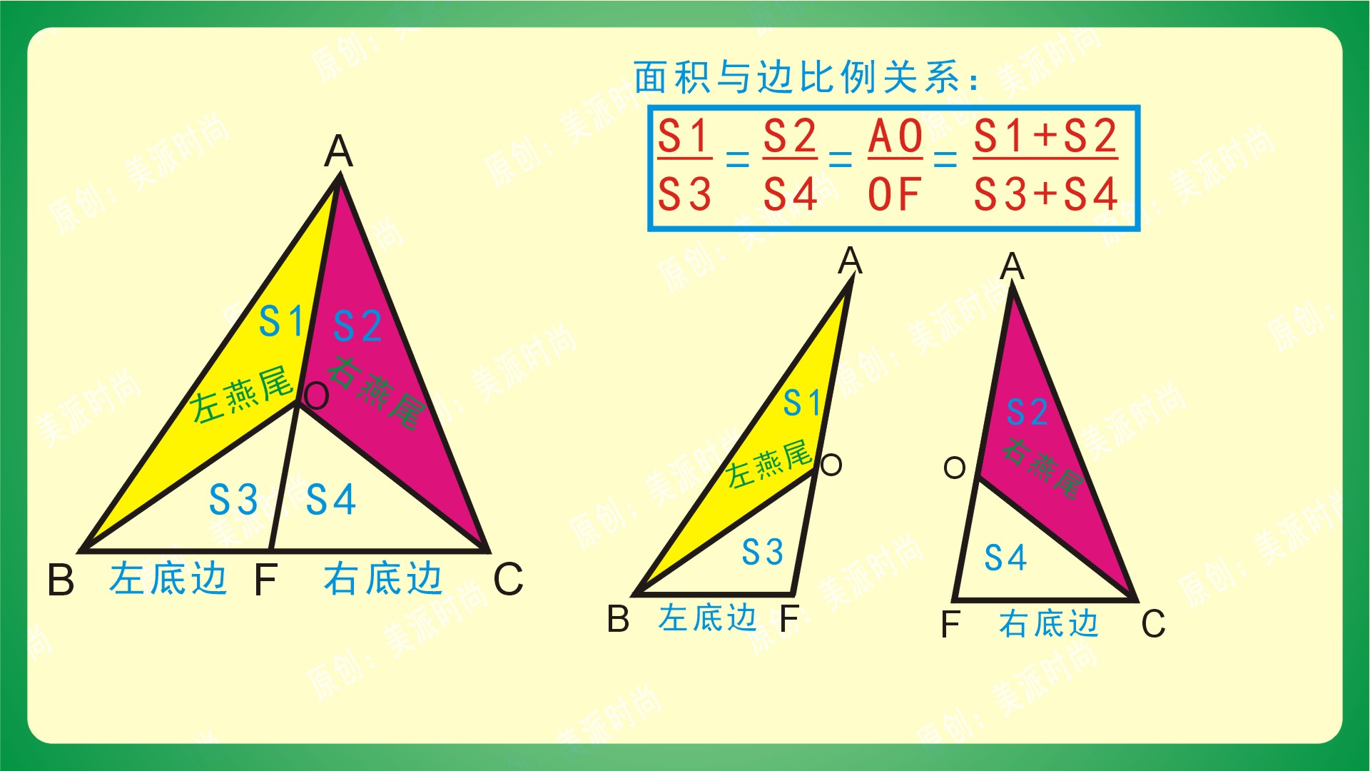 鸟头模型蝴蝶模型燕尾模型区别,几何三角形五大模型