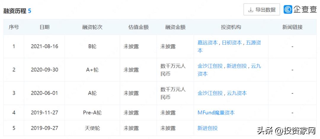 又一赛道崩盘！爆火网红店突然破产