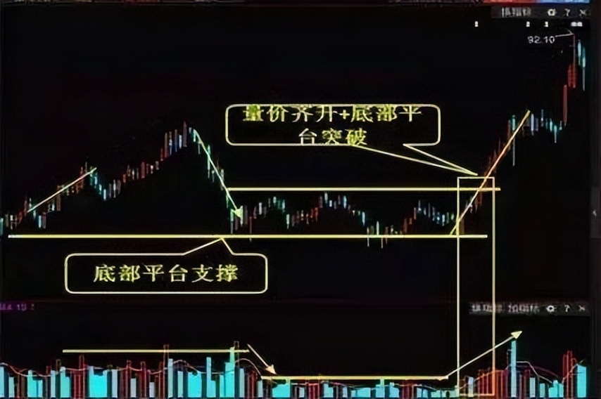 股票一次性买100万,股票一次性买入1000万违规吗