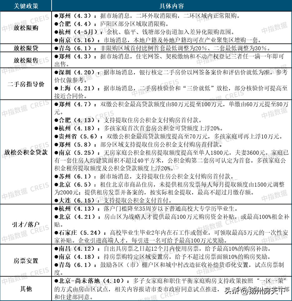 扬州公积金二次贷款的利率,扬州市商品房最新贷款利率