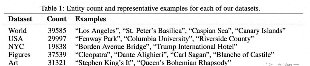 探秘LLM：令人惊叹的空间时间理解能力