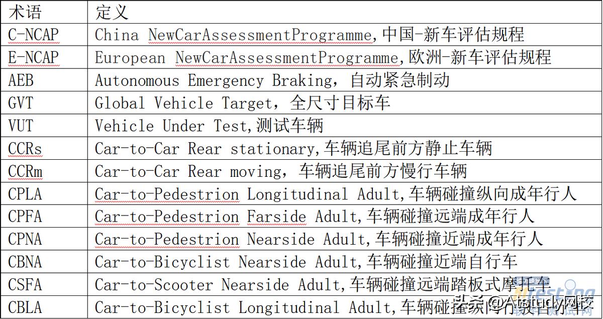 软件测试新技术与实践,软件测试技术基础在线教程