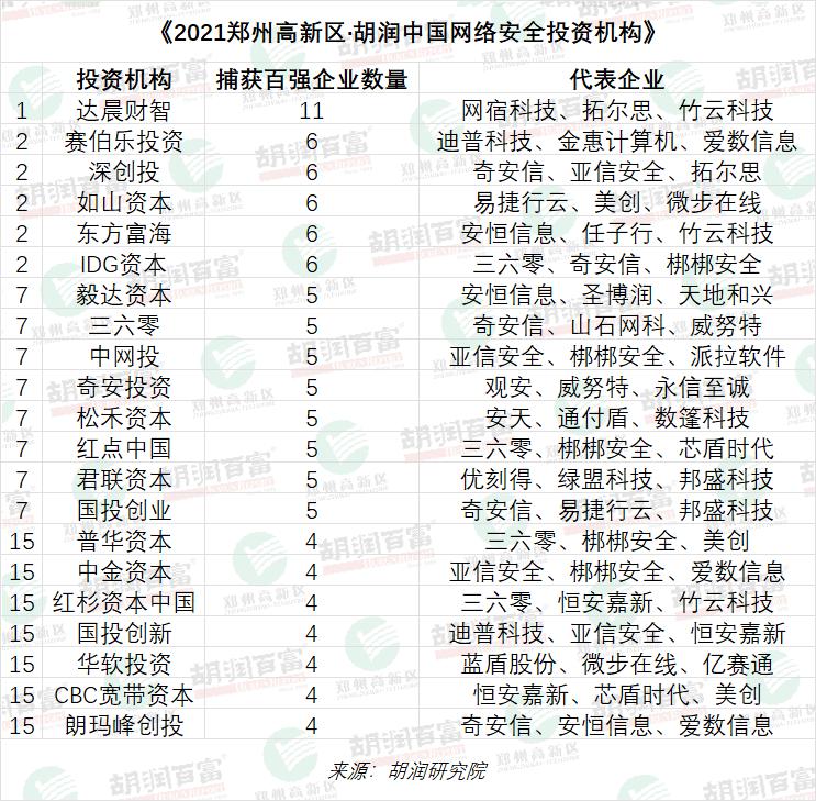 中国网络安全企业100强分布图,2022年中国网络安全企业50强