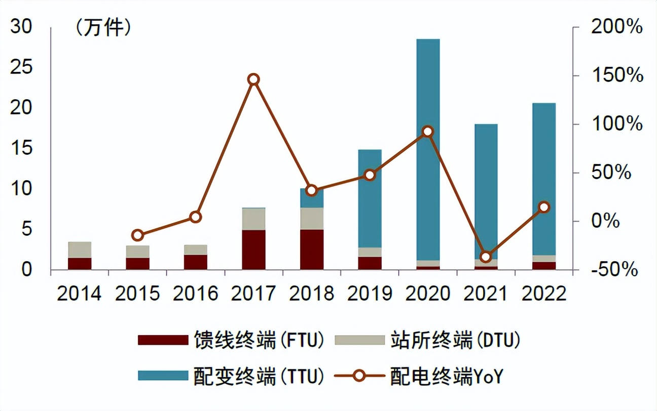 中金2023下半年展望|新型电力系统：*局破**与转型之时