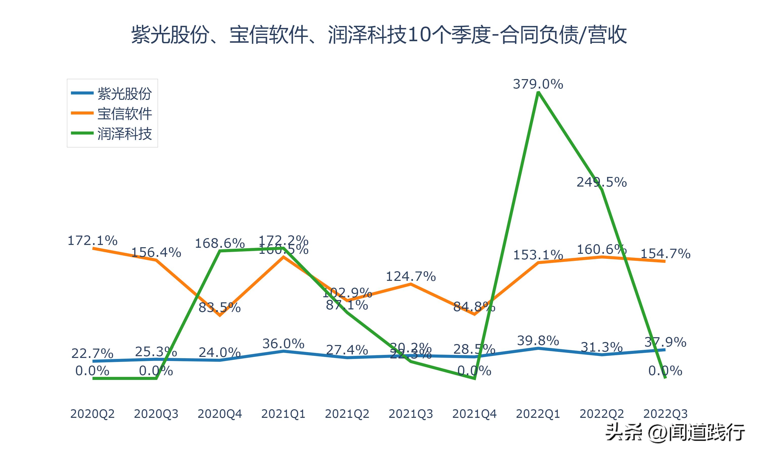 紫光股份最新深度分析,紫光股份大涨逻辑