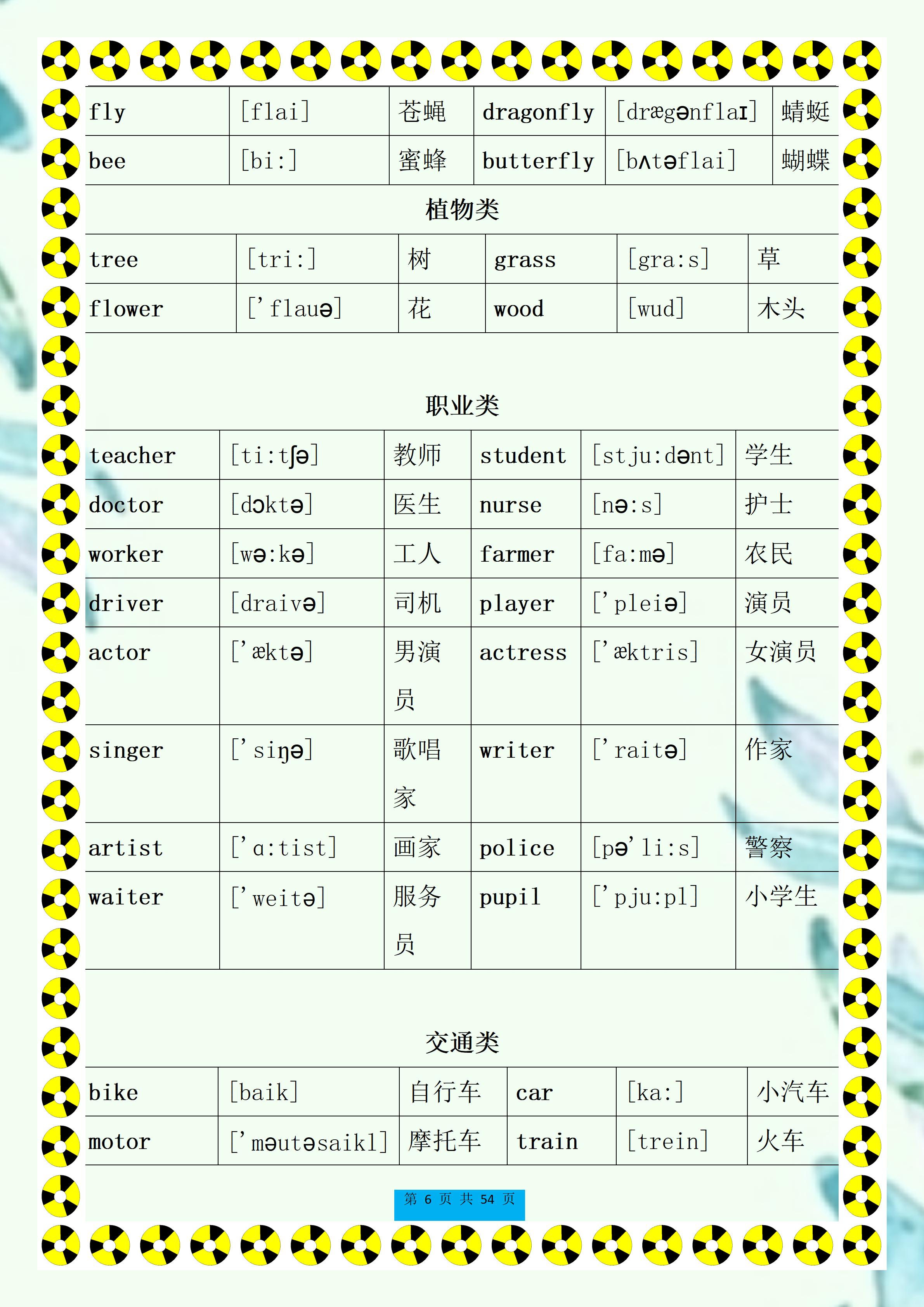 初中英语1744个单词大全学霸必备,初中英语必背单词知识点总结