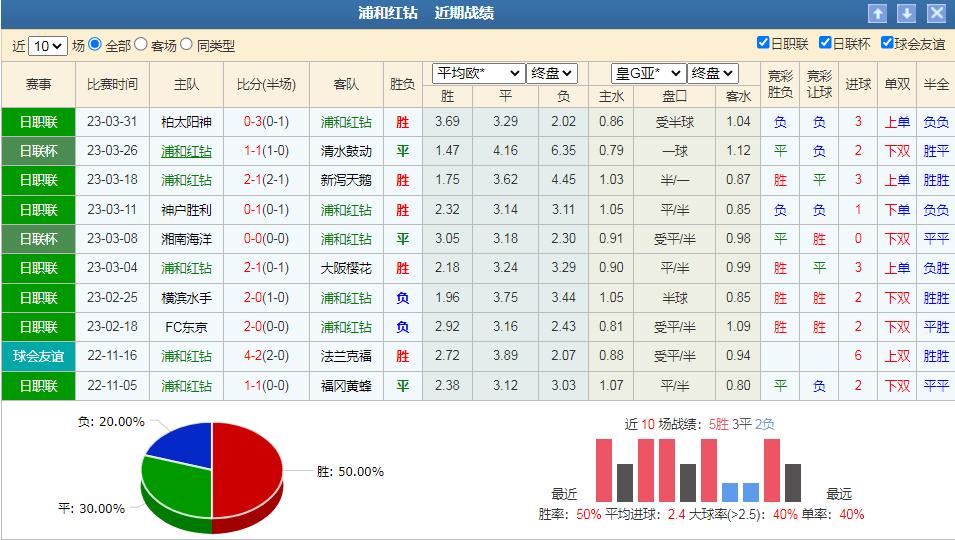竞彩川崎vs浦和,蔚山现代vs川崎前锋竞彩分析