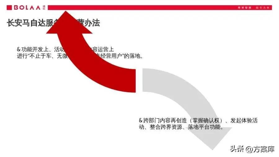 长安马自达服务号小程序,长安马自达服务公众号