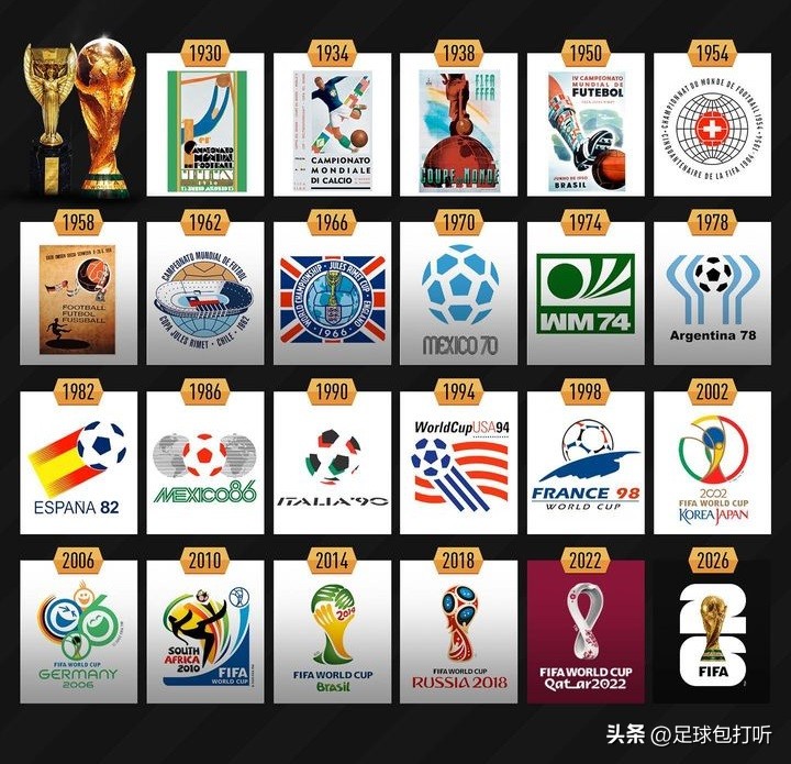 2030世界杯举办球场,2022世界杯举办球场