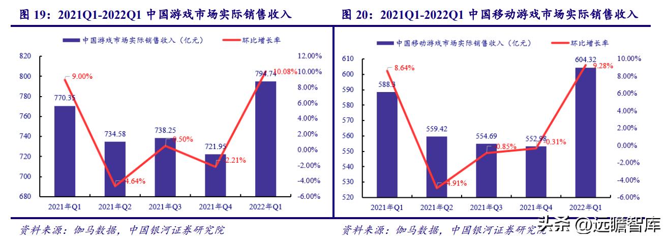 电魂网络新游,端游发展趋势