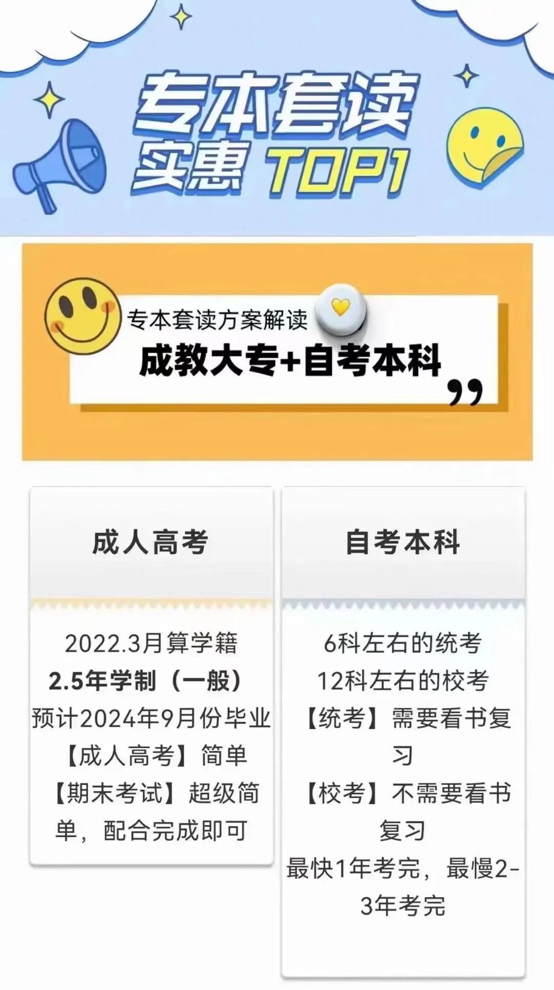 初中学历怎么最快自考本科,大理初中文凭怎么参加自考本科