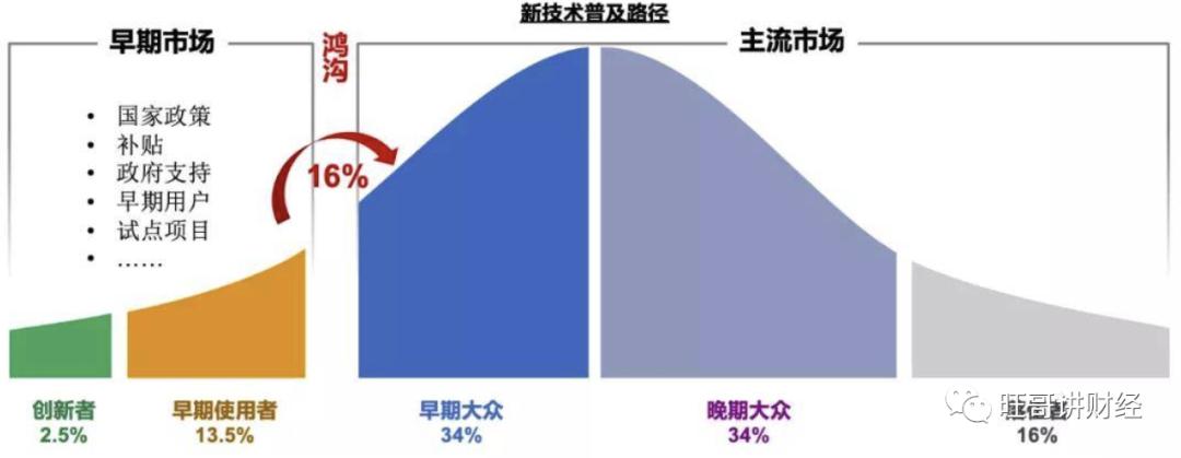 别再傻傻的盯着新能源,蔚来特斯拉理想新能源汽车哪个好