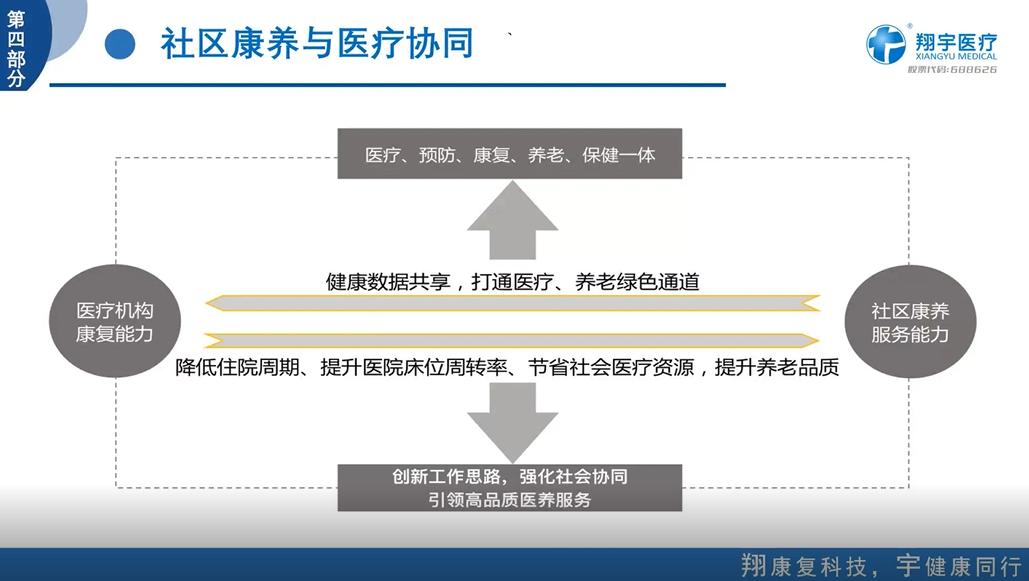 翔宇康复医疗,翔宇医疗康复设备有哪些