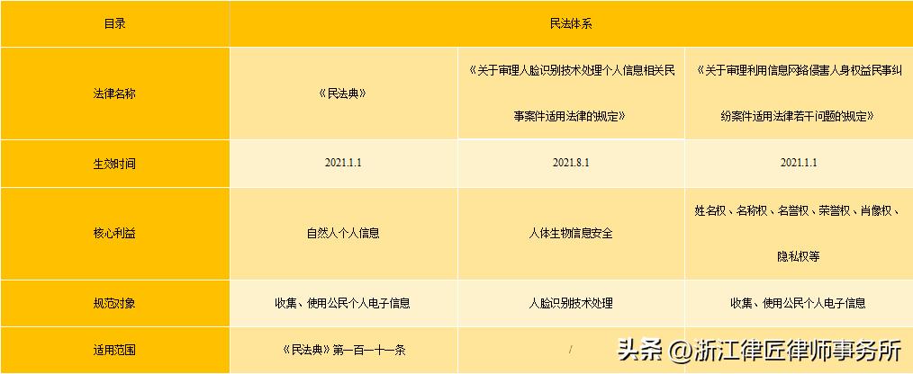 律匠研究—数据权益保护的不同视角