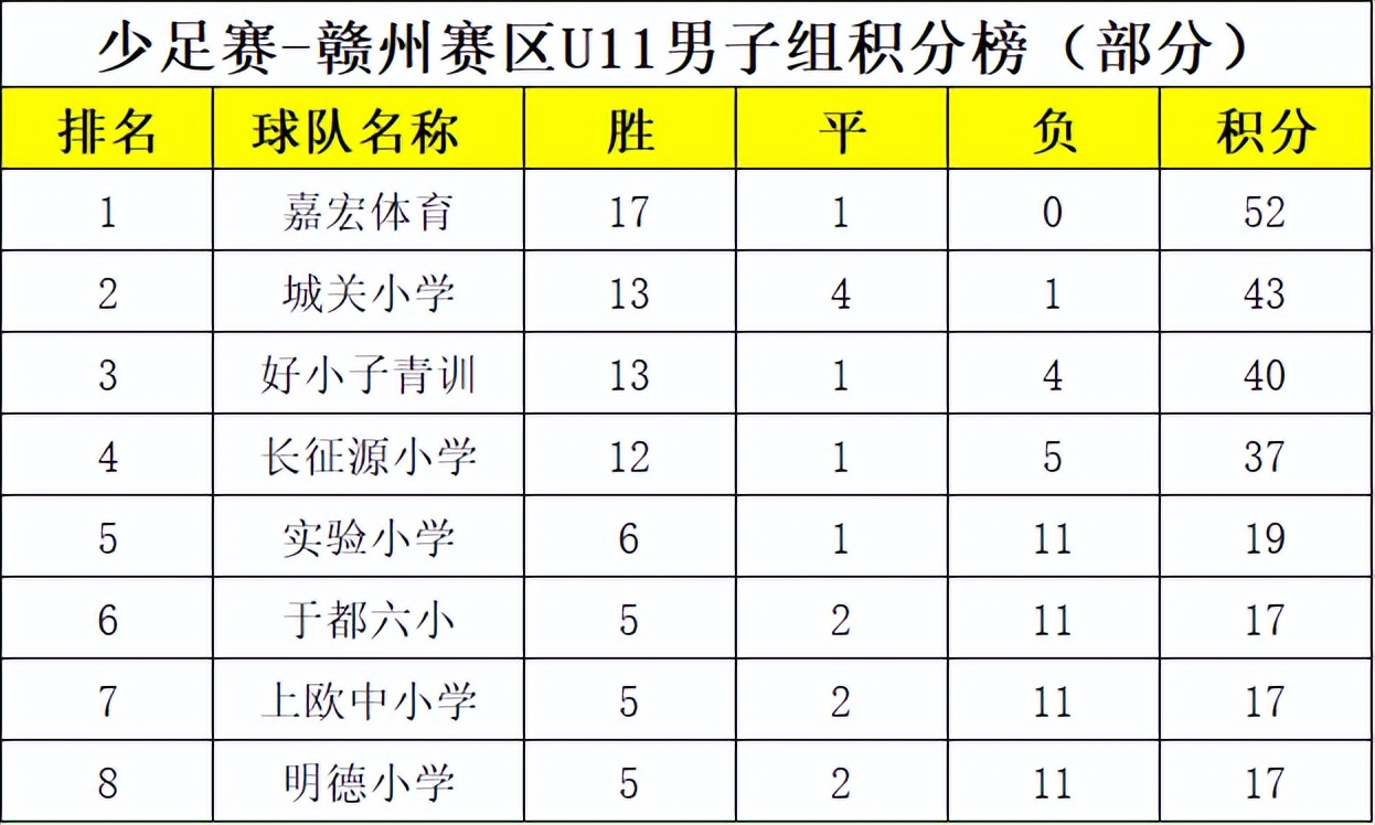 2020赣州市第四届足球锦标赛,第四届中国足球发展基金会杯