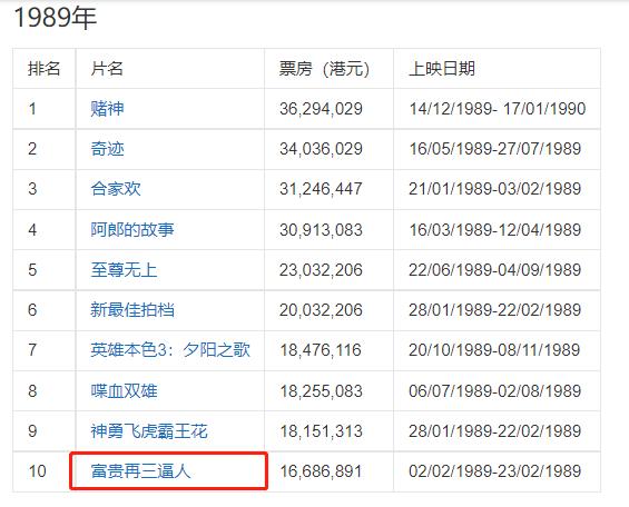 1989年,竟诞生了如此多的经典港片!【香港电影风云二十年】