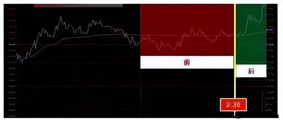 小资金超短线操作,小资金快速翻倍战法