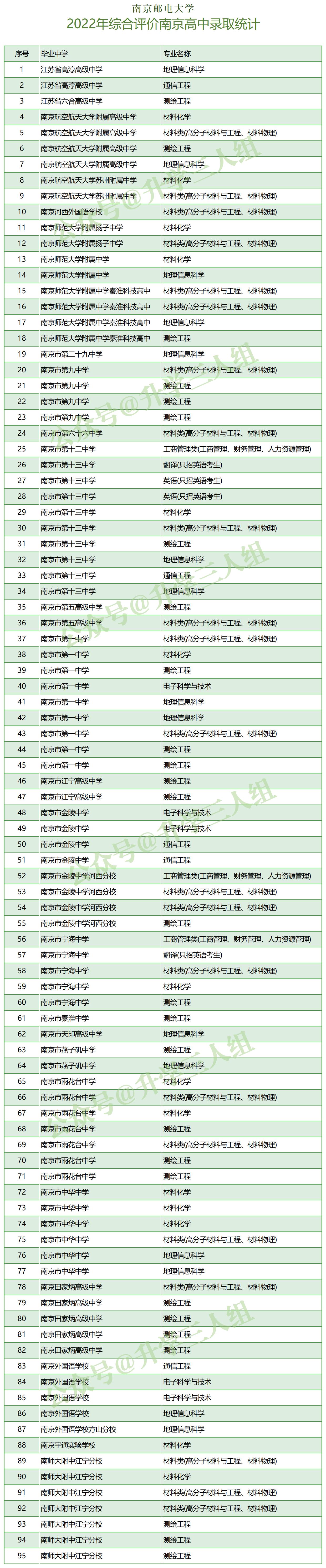 没有惊喜，甚至有一丢丢失落，聊聊2023南邮的综合评价
