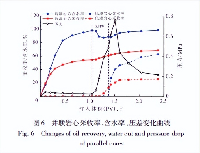 聚合物微球合成工艺,聚合物微球的制备方法