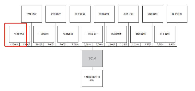 坏账风险堆积！芜湖城建，要破净硬闯港交所？