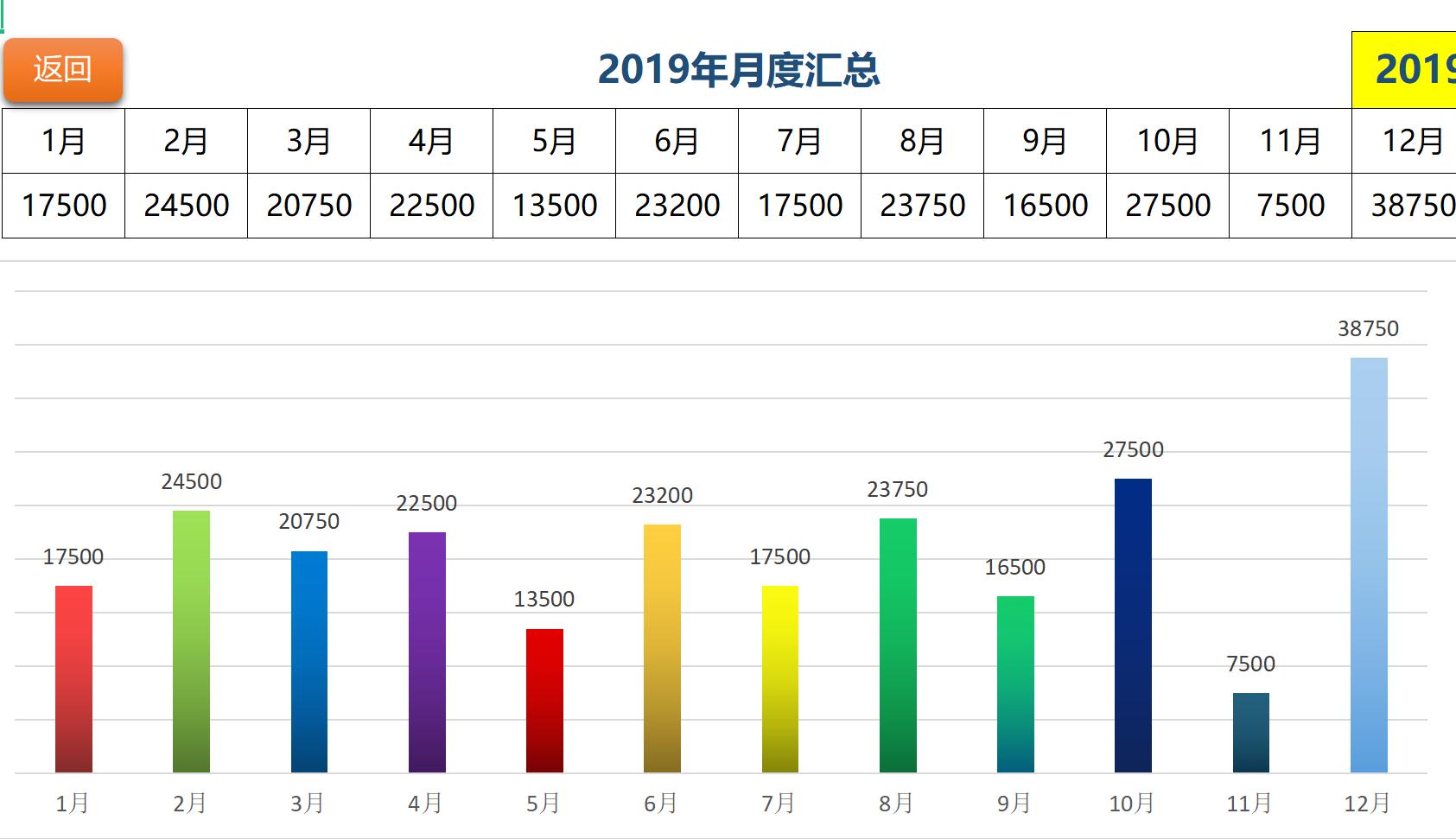 财务收支自动统计记账表如何用,财务收支管理excel