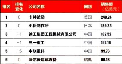 三一重工调整到位了吗,三一重工为何数字化转型