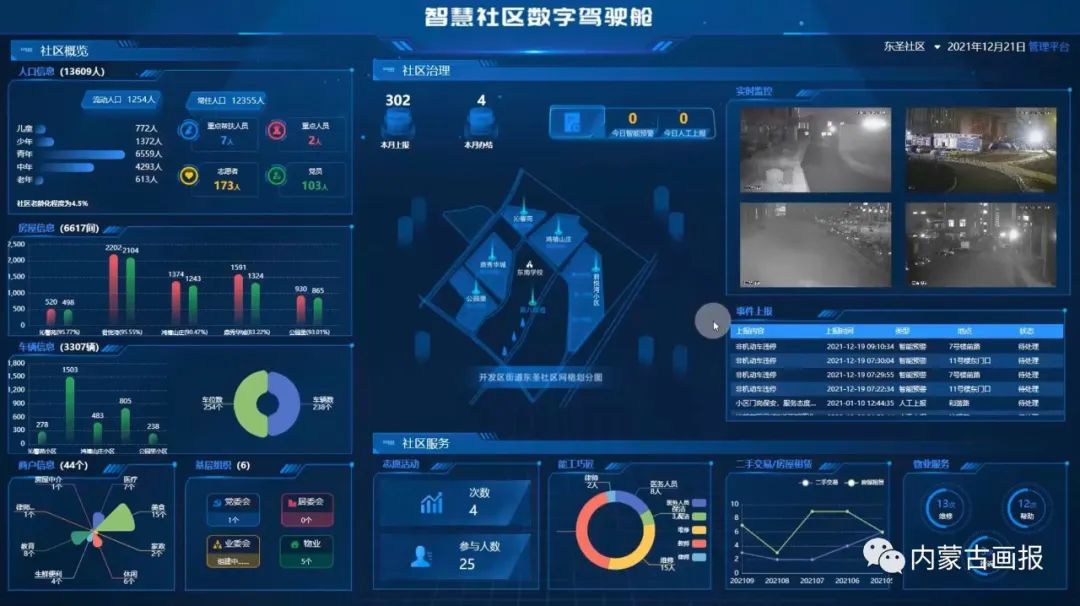 双碳背景下的智慧之城|内蒙古双碳故事之二——集宁智慧城市项目建设侧记