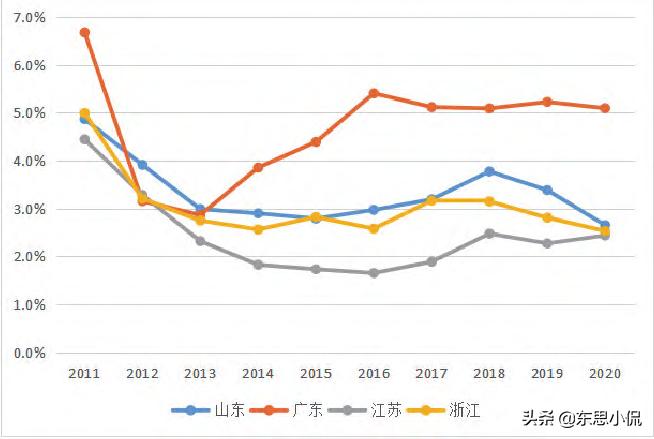 浙江制造业企业100强,浙江制造业500强名单