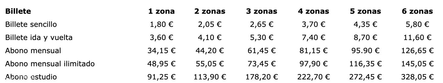 西班牙交通卡一般在哪里办理,西班牙交通法规大全