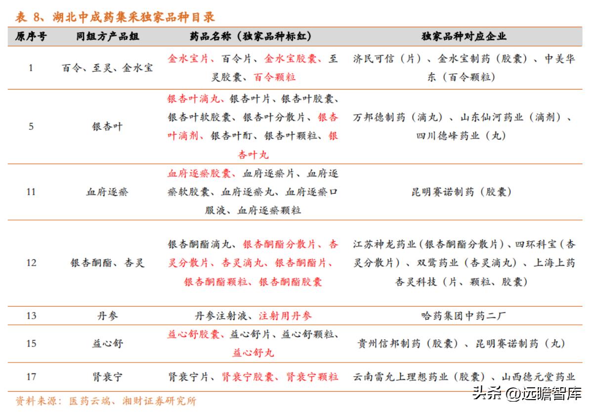 中药产业链投资逻辑,中药行业发展现状及前景预测报告