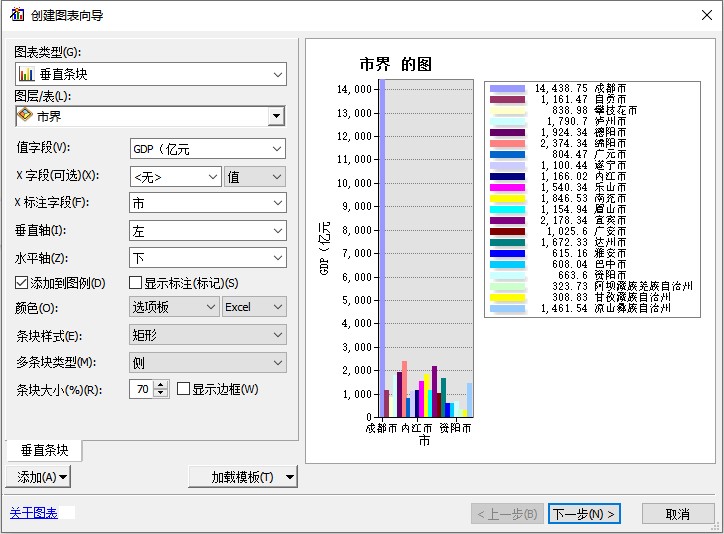 arcgis创建图表怎么不能用了,arcgis如何添加第二个地图