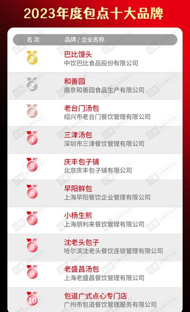 2020年中国餐饮品牌一百强榜单,2023年餐饮行业热销榜排名