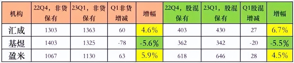 银行买基金和股票账户买基金,银行理财和基金如何配置