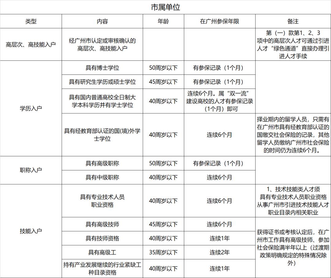 广州市购房限购政策2021,广州市限购房政策2021