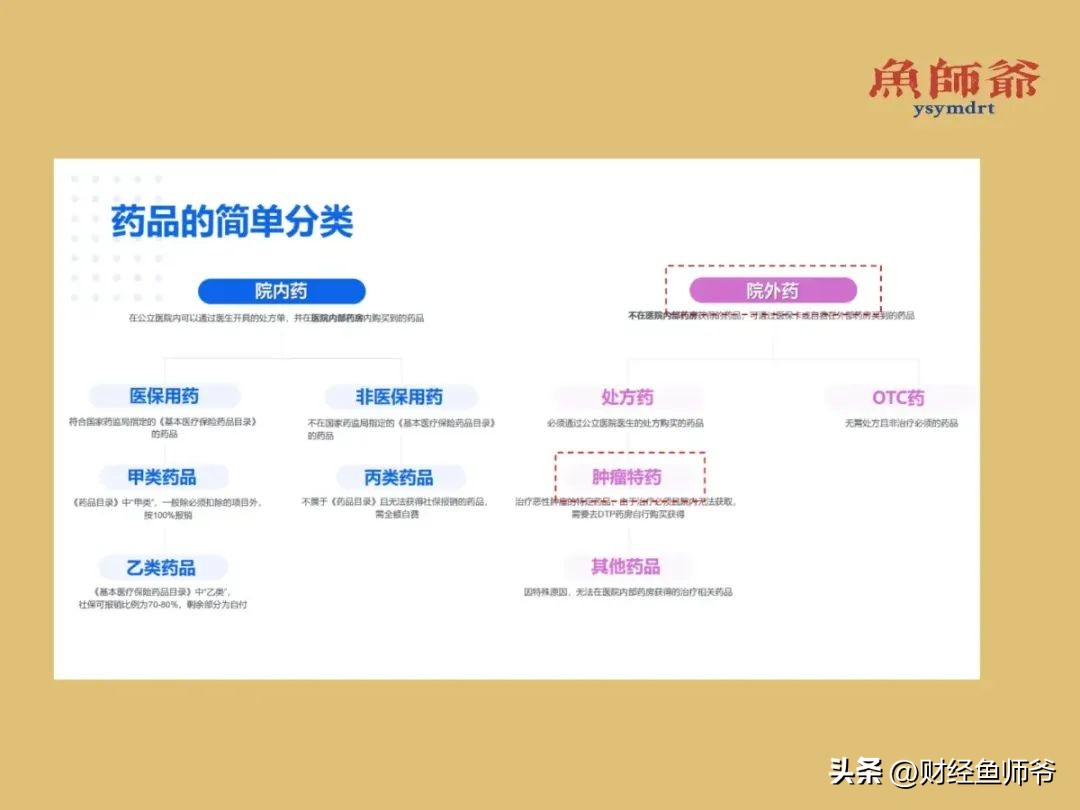 院外药之谜,院外靶向药为啥叫院外
