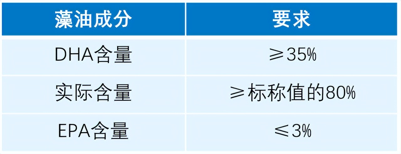 dha要不要补怎么补,dha是个好东西该怎么补才最好