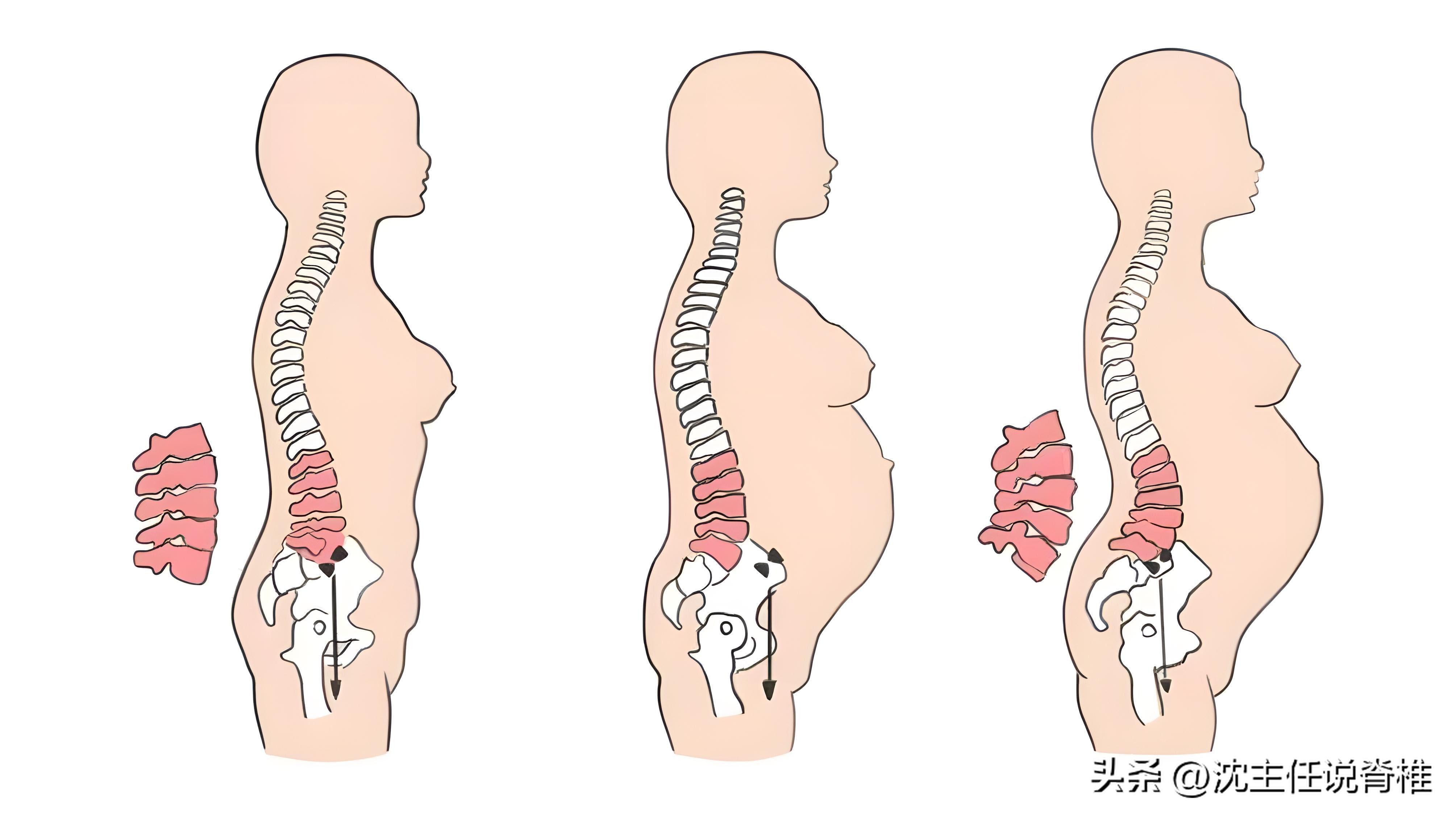 右臀部一跳一跳的疼痛是什么原因,怀孕臀部疼痛是什么原因引起的