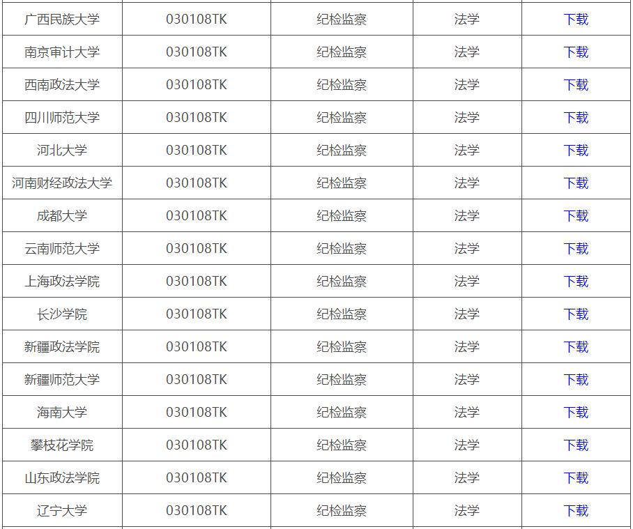 从二十大来看，这个专业未来不错